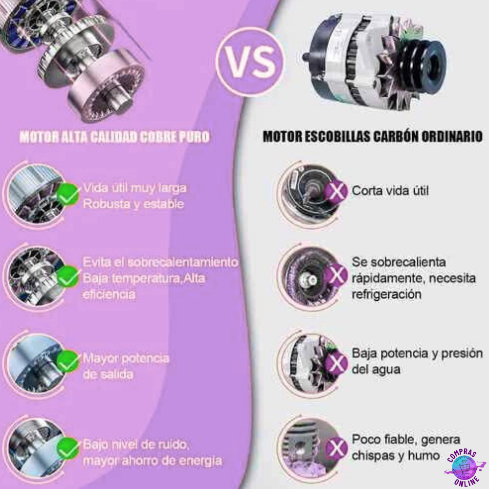 Hidrolavadora Inalámbrica⚡💧🔫